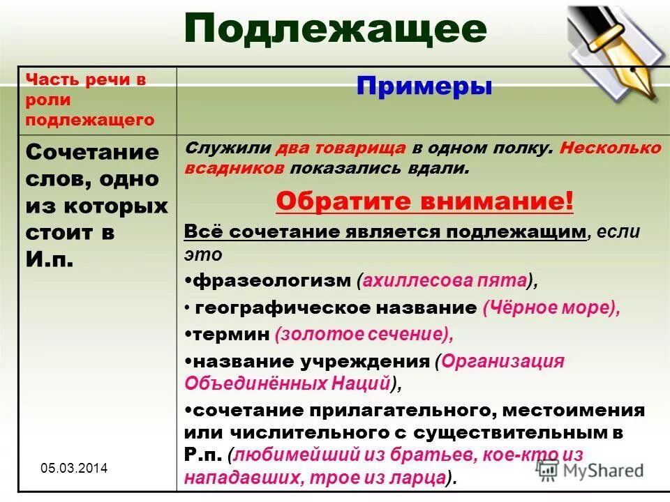 Предложение в роли подлежащего примеры. Подлежащее. роль подлежащего в предложении. подлежащее примеры предложений. словосочетание в роли подлежащего.