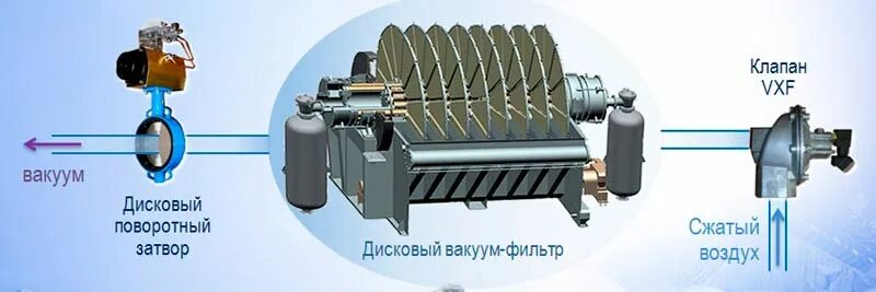 Где есть вакуум. Где есть вакуум