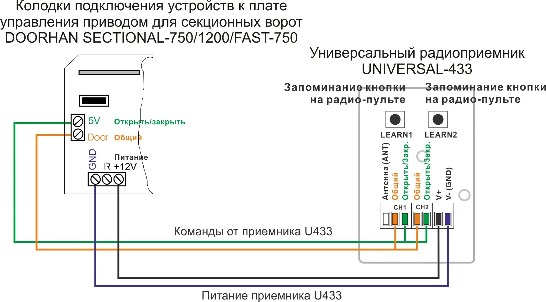 Как подключить ежедневный