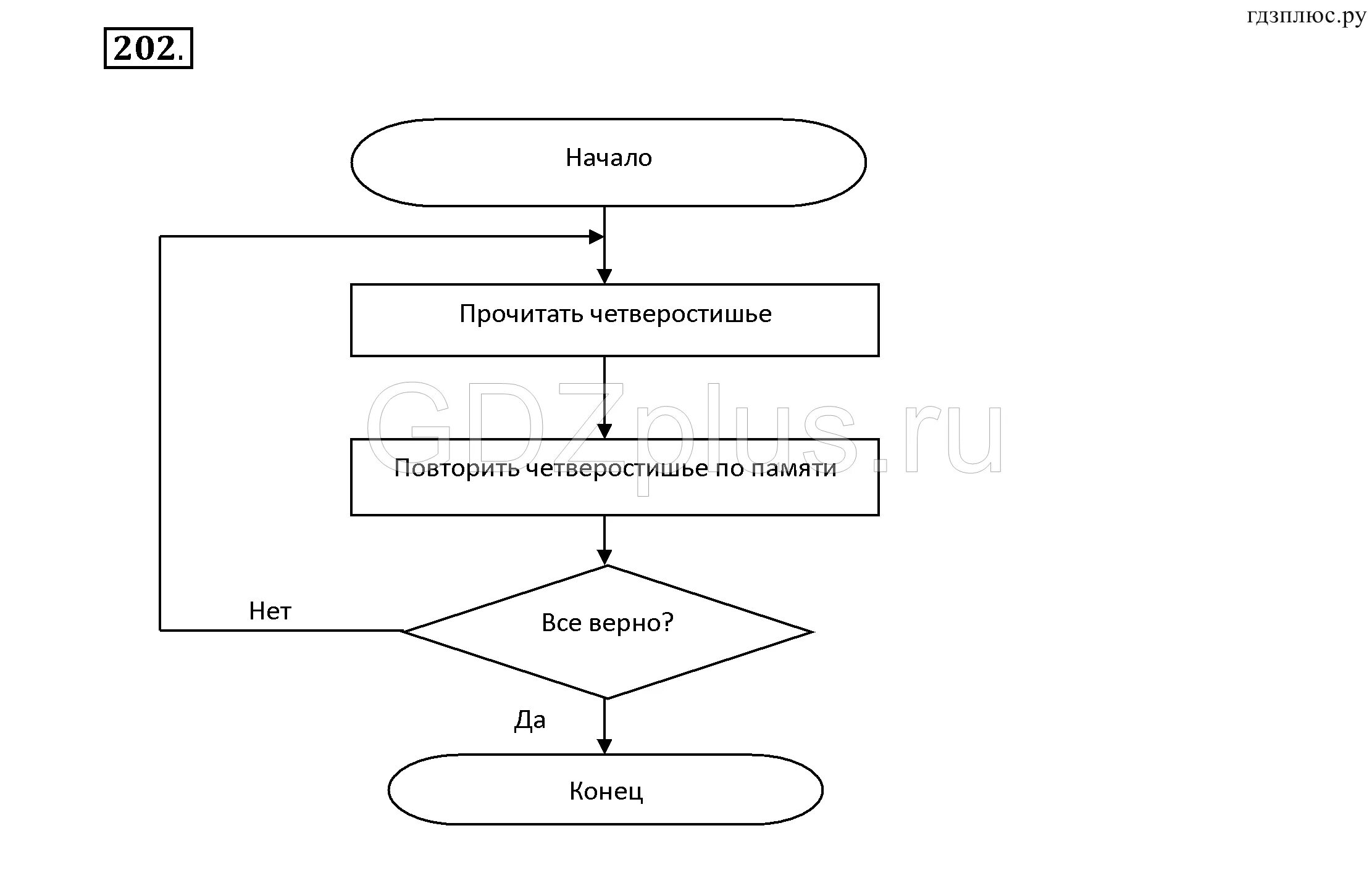 Босова алгоритм. Что такое алгоритм Информатика 6 класс босова. Задания Информатика 6 класс босова. Блок-схемы алгоритмов Информатика 8 класс босова. Алгоритм блок схема Информатика 6 класс.