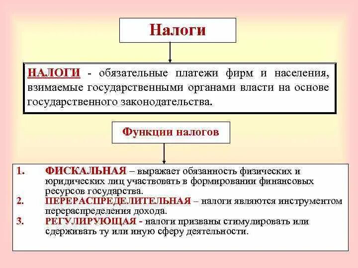 Государственные налоги. Обязательные платежи населения. Налоги и государственный бюджет. Государственное налогообложение. Налоги государственных учреждений