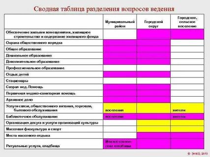 Ведение таблиц