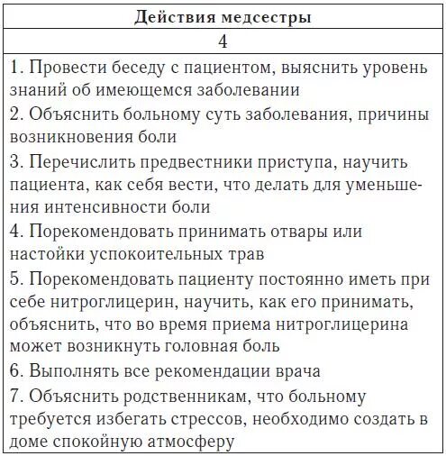 План беседы медсестры с пациентом. План беседы с пациентом пример. План действий медсестры. Составить план беседы с пациентом.