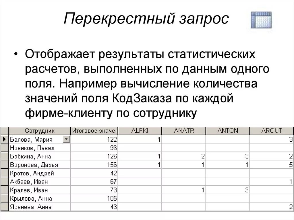 Покажи результаты по запросу. Перекрестный запрос аксесс. Перекрестный запрос в акцесс. Перекрёсный запрос аксес. Перекрестный запрос пример.