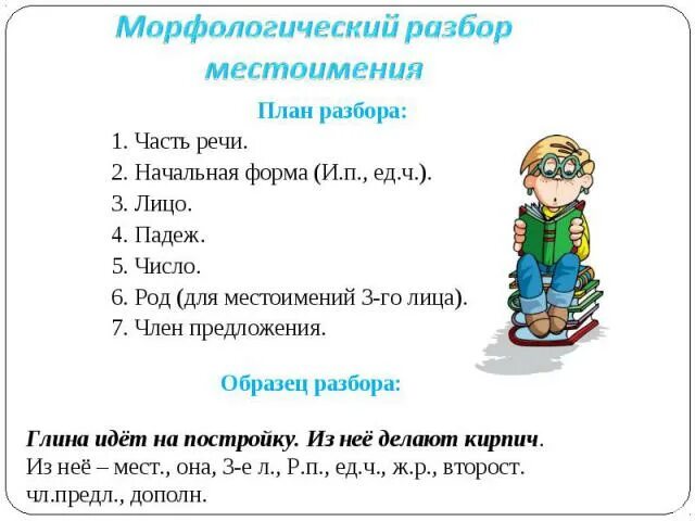 Какой либо морфологический разбор. Разобрать слово как часть речи местоимение. Разобрать местоимение как часть речи 4. Разбор местоимения как часть речи 4 класс памятка. Порядок разбора местоимения как части речи.