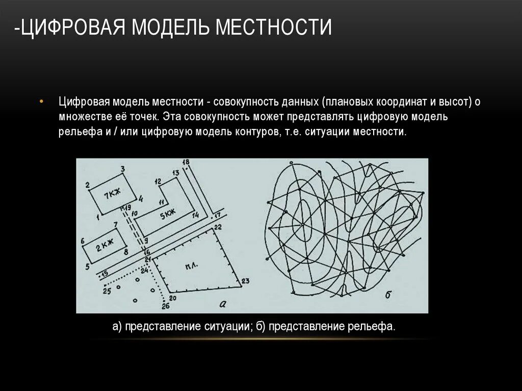Цифровое моделирование. Цифровая модель местности. моделирование местности. цифровое моделирование местности. инженерная цифровая модель местности.