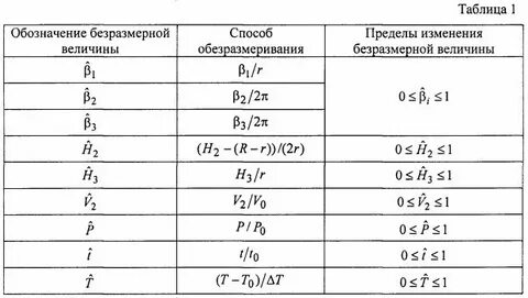 Безразмерные физические величины