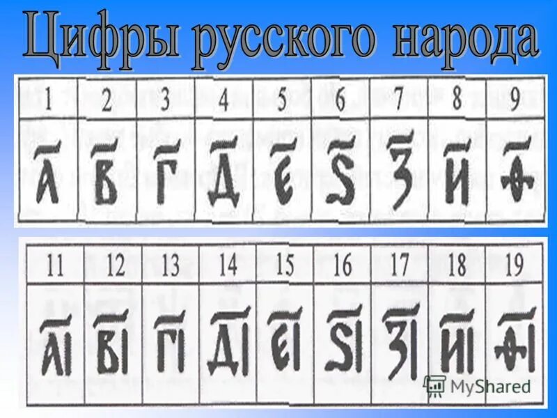 Vll цифра. Русские цифры. Цифры русского народа. Цифры русского народа в древности. Старые древние цифры.