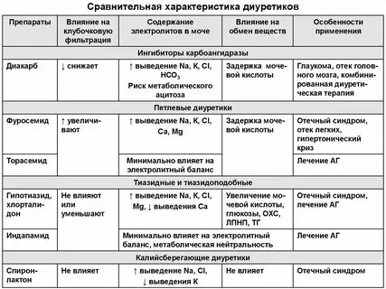 Задержка мочи латынь