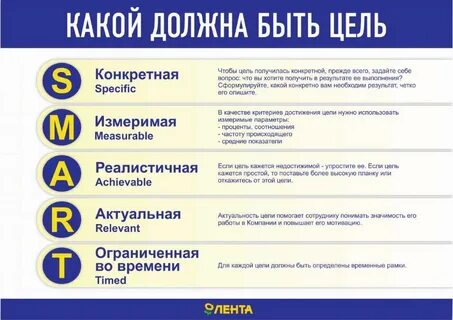 Плакат целей