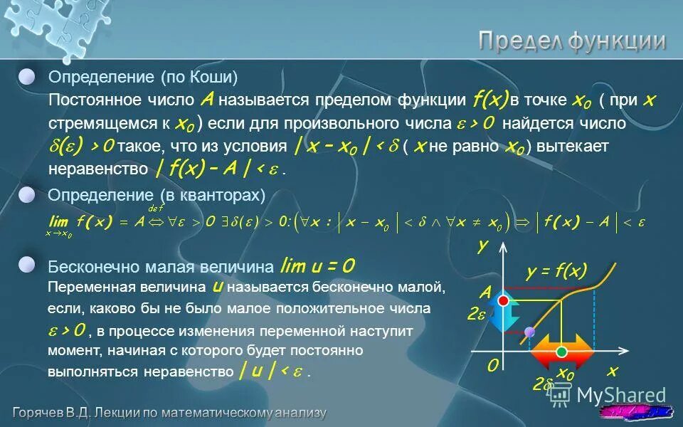 Определить границы функции