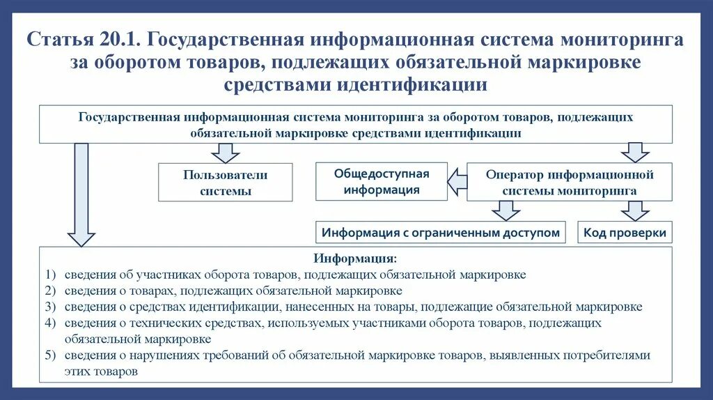 Товары подлежащие обязательной маркировке с 1 апреля. Информационная система мониторинга товаров подлежащих маркировке. Обязательной маркировке подлежит продукции. Товары подлежащие маркировке средствами идентификации. Перечень товаров подлежащих маркировке.