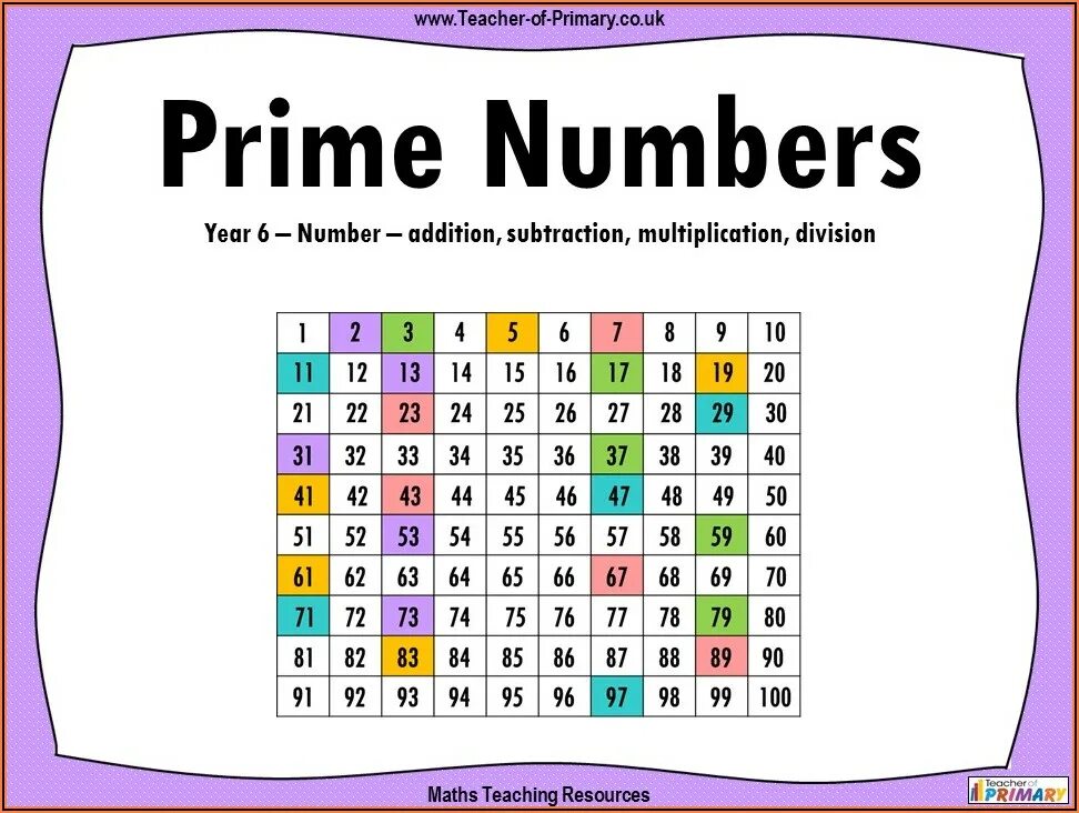 Prime numbers. All Prime numbers. Prime number is. Prime number Formula.