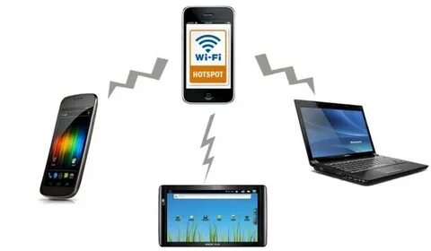 Передача изображения со смартфона
