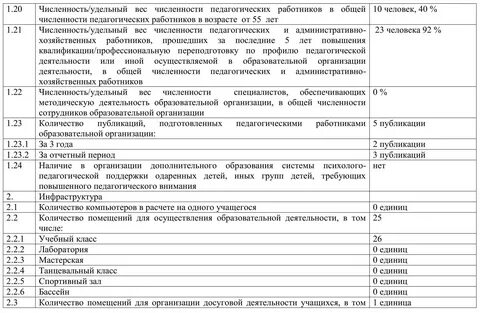 Удельный вес числа