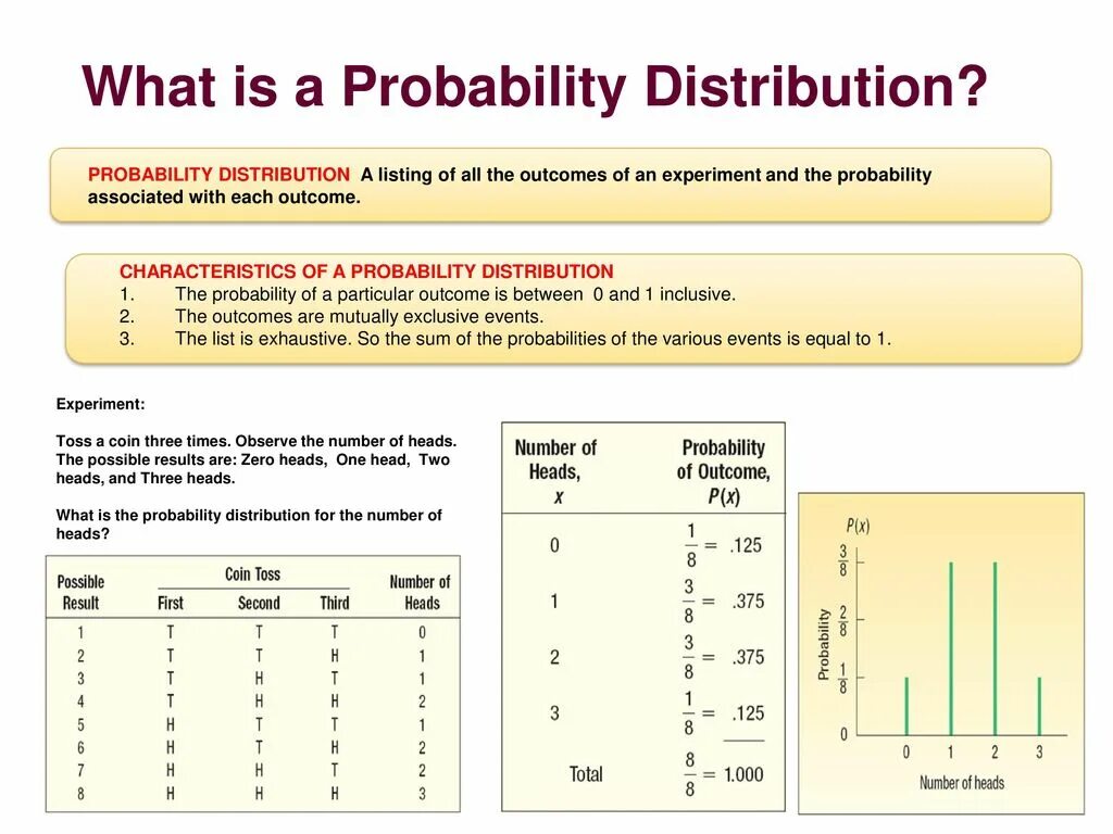 At least one of these. What is probability. Probability of all. Probability distribution. Probability Coins.