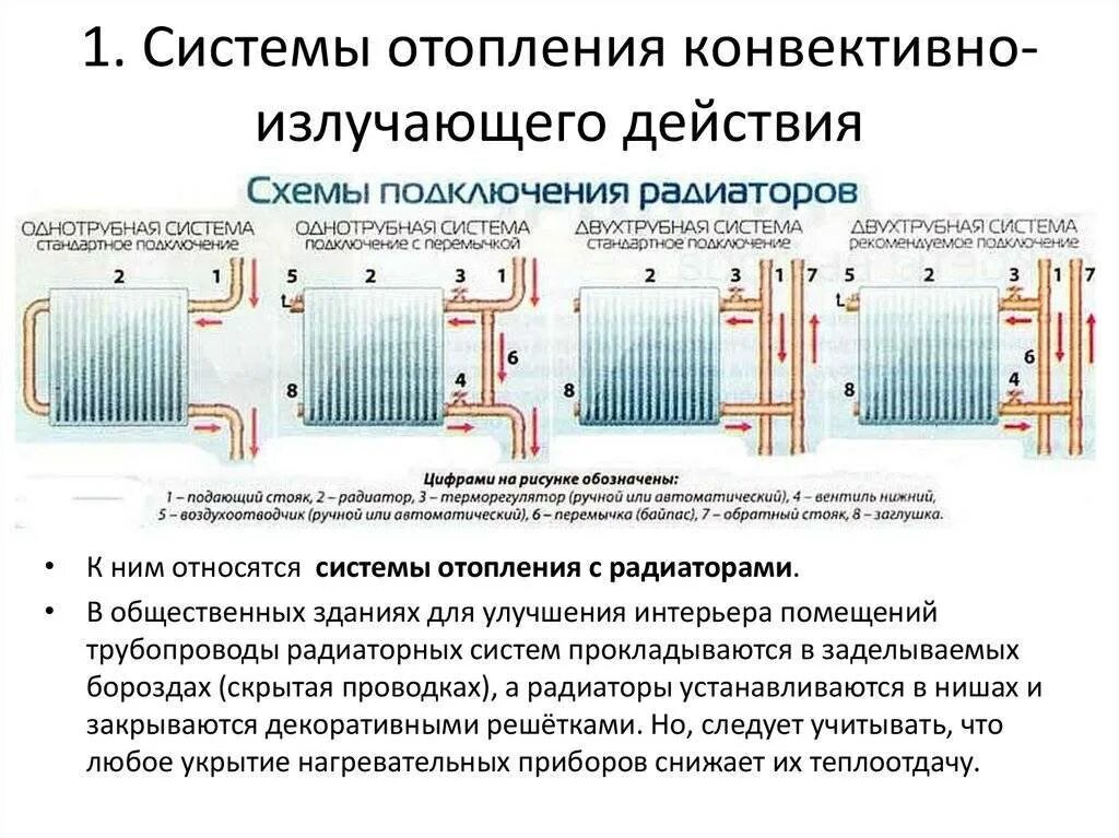 Отопление бывает виды