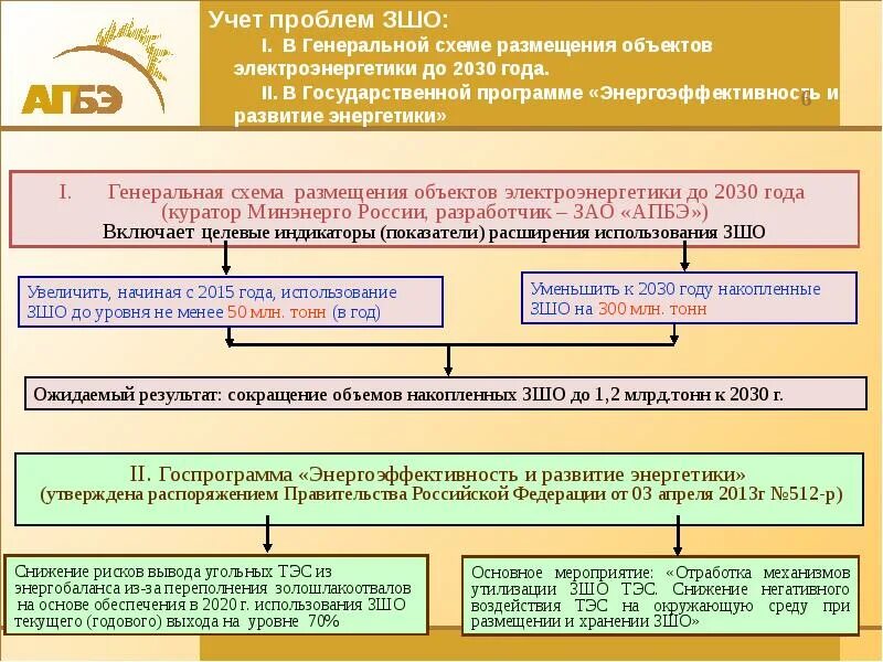 Кураторы госпрограмм. Генеральная схема размещения объектов электроэнергетики. программа «энергоэффективность и развитие энергетики». генеральная схема размещения объектов электроэнергетики до 2035 года. госпрограмма развитие энергетики.