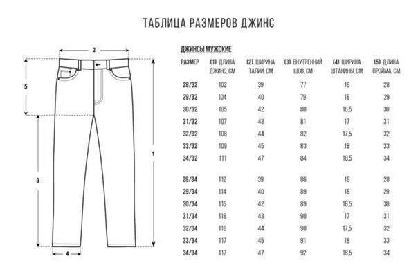 Размер джинсов 32 соответствует. Мужские брюки размерная сетка 31/34. l34 джинсы размерная сетка мужские. размерная сетка мужских джинс размер 31. 32/34 размер джинс мужских таблица.