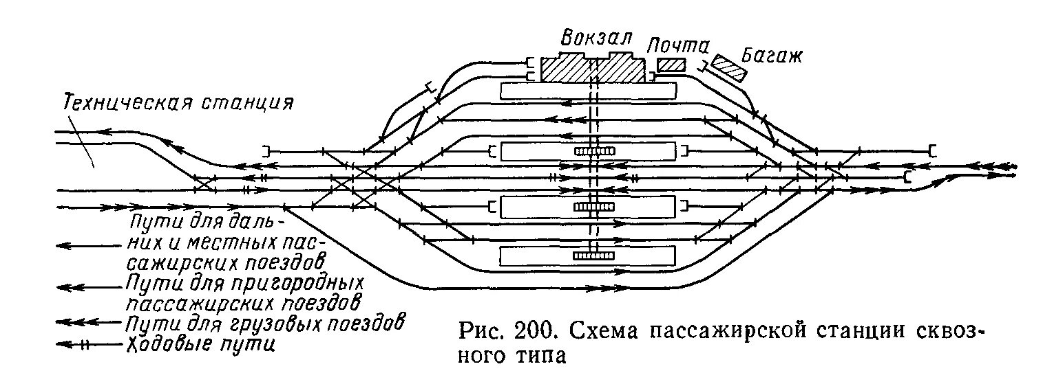 Схема сквозной пассажирской станции. Схема однопарковой пассажирской технической станции. Схем пассажирской ЖД платформы. Схема платформ станции Железнодорожная. Пересадки ж д