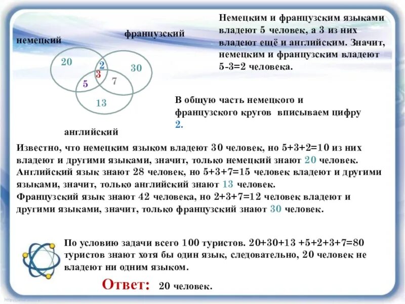 Решение задач с помощью кругов Эйлера 5 класс. Сколько человек знают все три языка. Три круга Эйлера. Круги Эйлера в группе 29 студентов. Группа из 46 туристов отправились