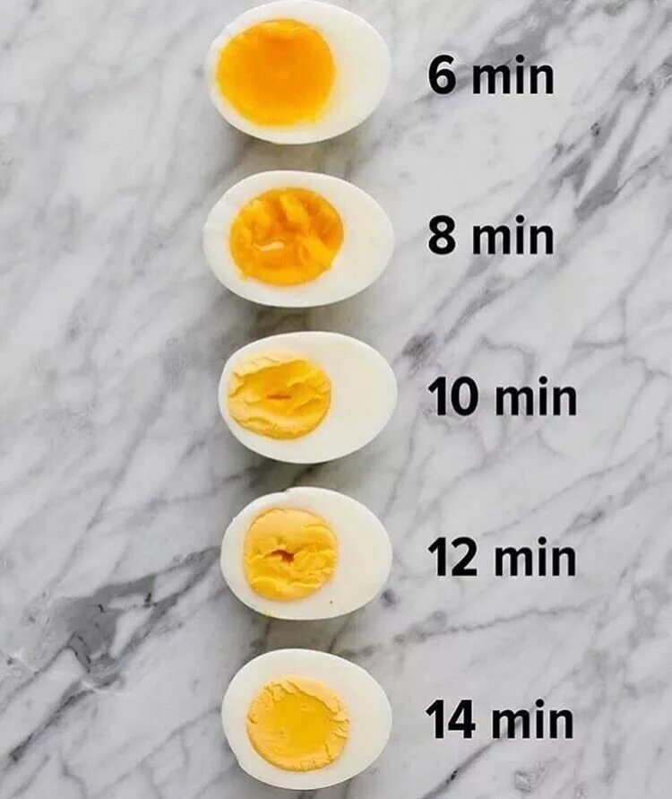 Сколько надо варить яйца жидкие. Как варить яйца. Сколько варить яйца. Варка яиц по минутам. Степень проварки яйца.