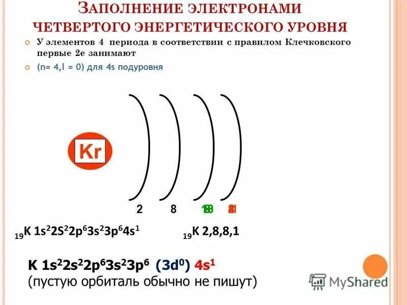 Количество электронов на 4 уровне. Количество электронов на 4 уровне