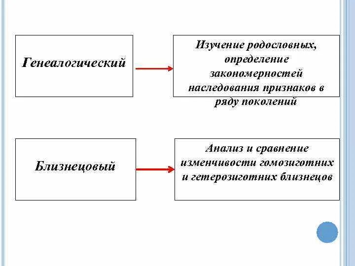 Основной метод исследования закономерностей наследственности и изменчивости. Основной метод исследования закономерностей наследственности и изменчивости