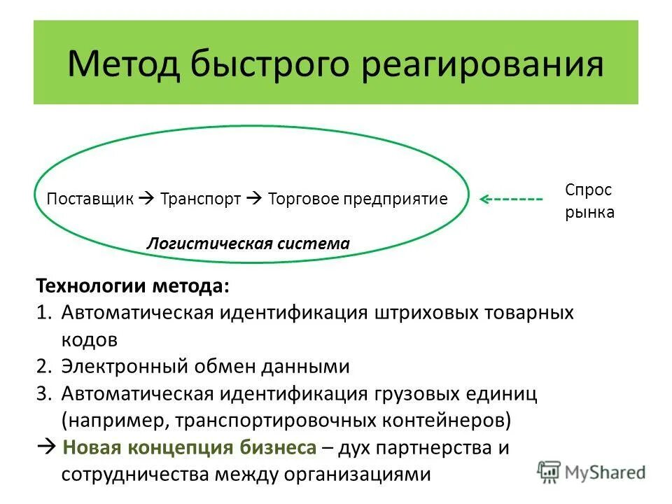 Реагировать на изменения рынка. Метод быстрого реагирования в закупочной логистике. Концепция реагирования на спрос. Логистическая концепция реагирование на спрос. Концепция быстрого реагирования.