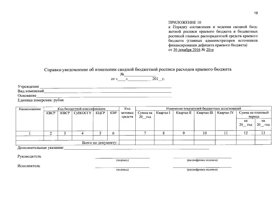 Бюджетную роспись составляет. Бюджетную роспись составляет