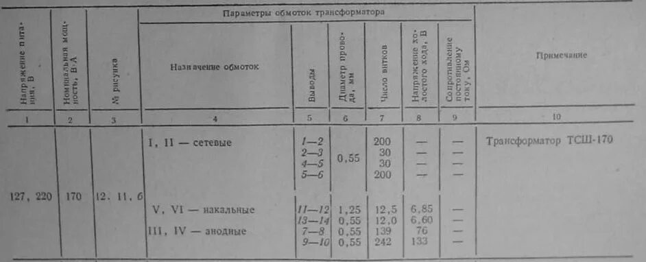 Трансформаторы 170. ТСШ 170 трансформатор. Трансформатор ип4702002 ТСШ-170 выводы. Каркасы на трансформаторы ТСШ 170. ТСШ-170-3 характеристики трансформатора.