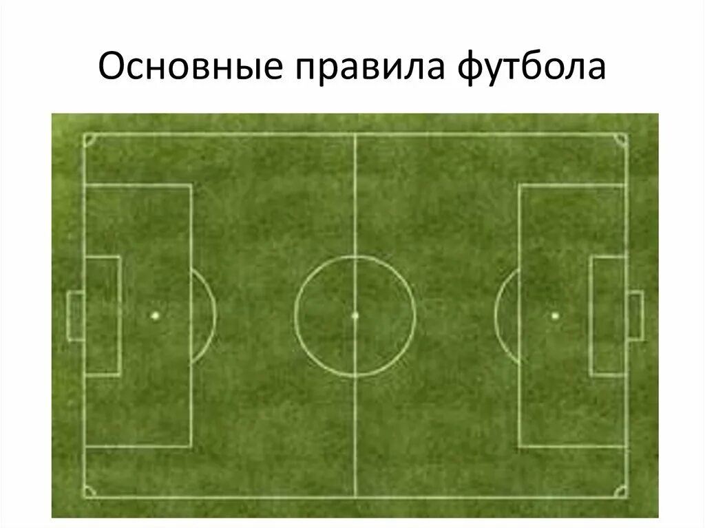 Сколько правил в футболе. Футбол. Правила.. Правило футбола. Правила игры в футбол. Футбольные правила в картинках.