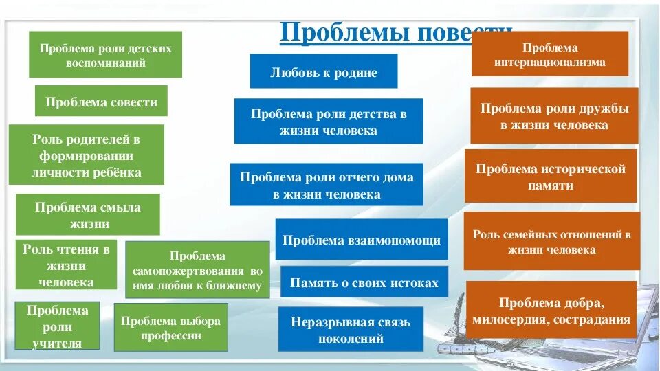 Какую роль в жизни играют воспоминания огэ. Роль детских воспоминаний. Роль детских воспоминаний в жизни человека. Роль воспоминания в жизни. Проблема роли детских воспоминаний.