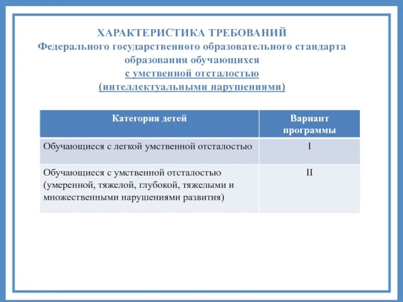 Фгос образования обучающихся с интеллектуальными нарушениями. АООП для детей с умственной отсталостью по ФГОС. Учебный план для детей с умственной отсталостью. ФГОС интеллектуальные нарушения. Учебный план лёгкая умственная отсталость.