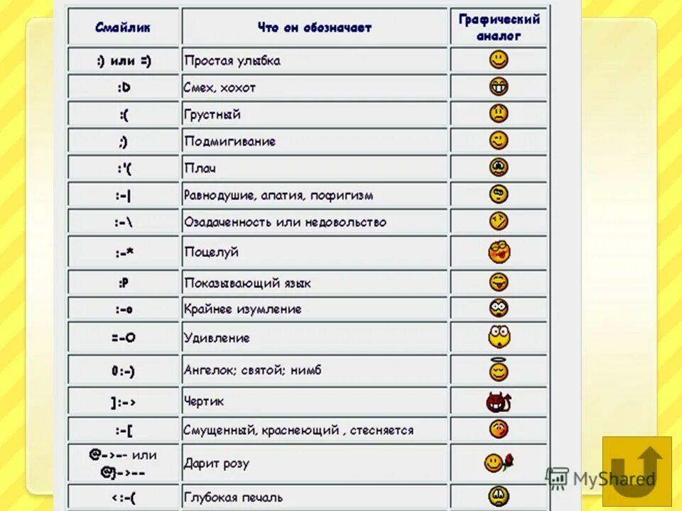 Обозначение смайликов. :3 Смайлики значение. Обозначения смайликов (3. Что означает смайлик :3.