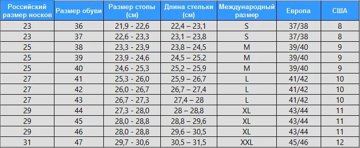 27 размер носков мужских на какой. Размер носков на 40 размер обуви. Носки 27 размер это какой размер ноги мужской. Размер носков на 39 размер обуви. Носки 25 размер это какой размер ноги мужской.