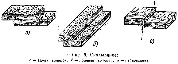 Вдоль и поперек. Скалывание вдоль волокон древесины. Скалывание древесины вдоль и поперек волокон. Испытание древесины на скалывание вдоль волокон. Скалывание и разрыв вдоль и поперёк волокон древесины.