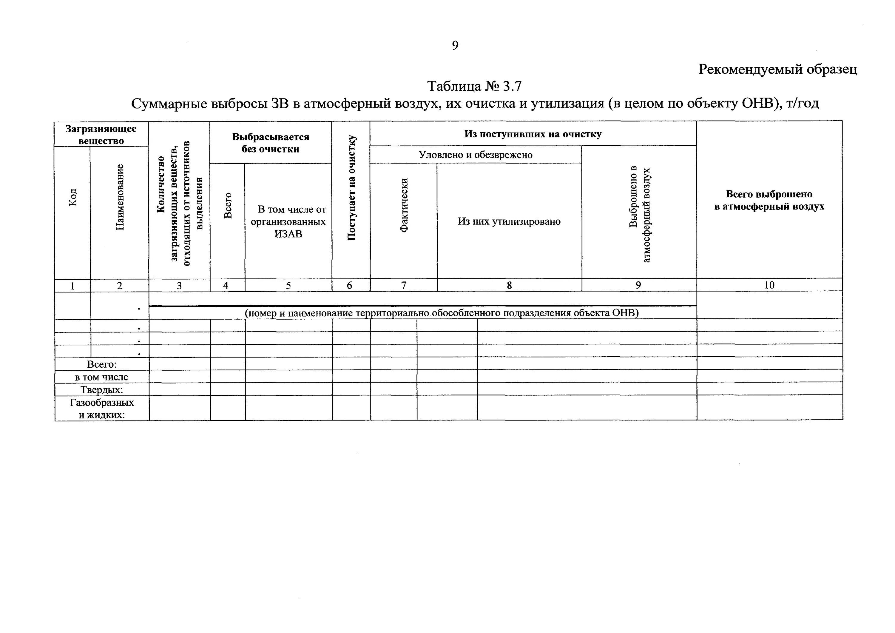 Инвентаризация источников загрязнения атмосферы таблица. Отчет об инвентаризации источников выбросов образец. Инвентаризация передвижных источников выбросов 2022 пример. Таблица инвентаризация источников выбросов загрязняющих веществ. Провести инвентаризацию выбросов