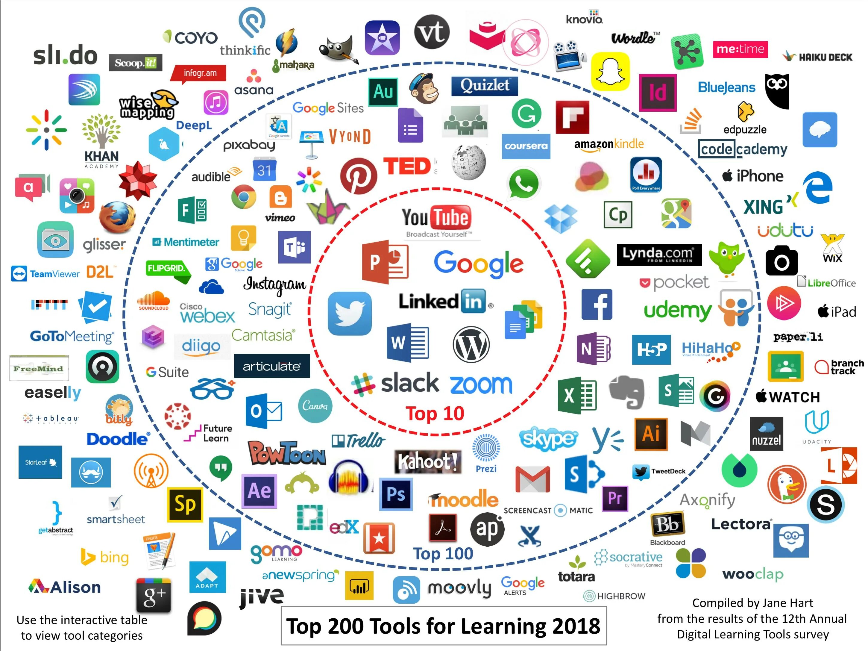 Learning tool. Digital инструменты. Digital Learning Tools. Полезные цифровые инструменты в 21 веке. Wise Mapping социальная информация.