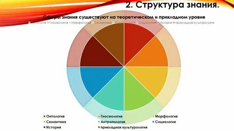 Структура знаний