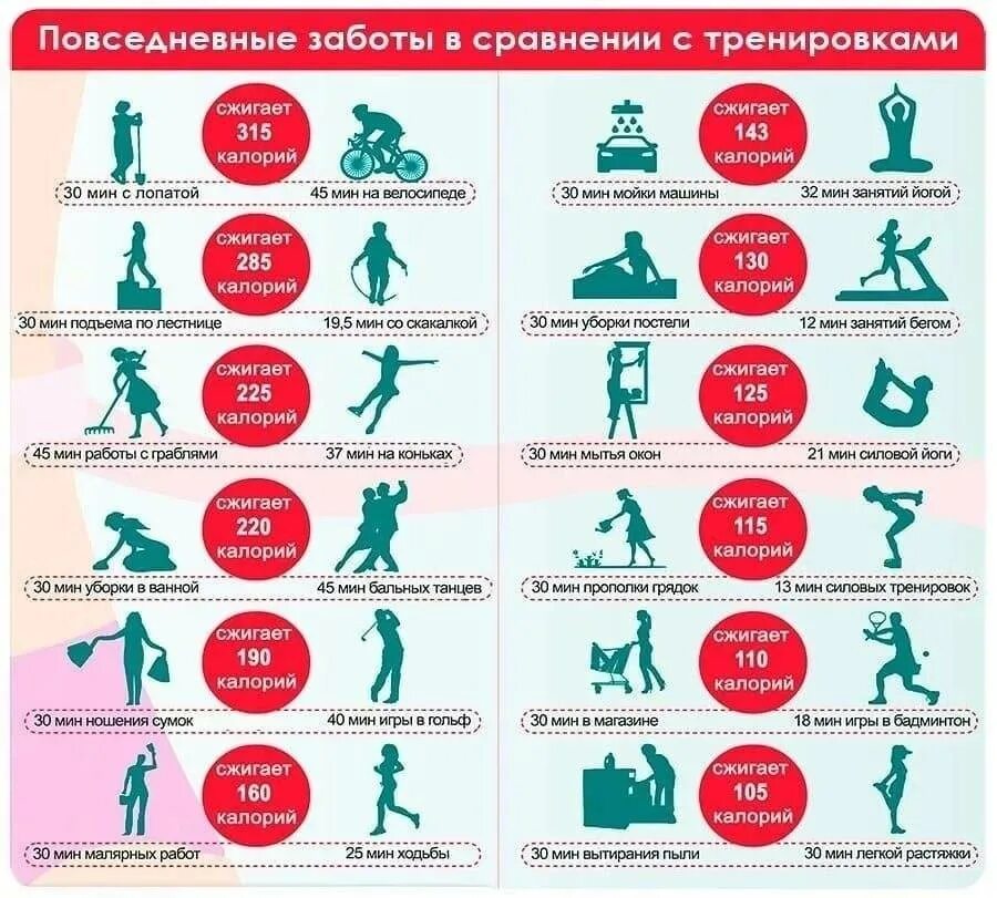 Почему быстро расходуется