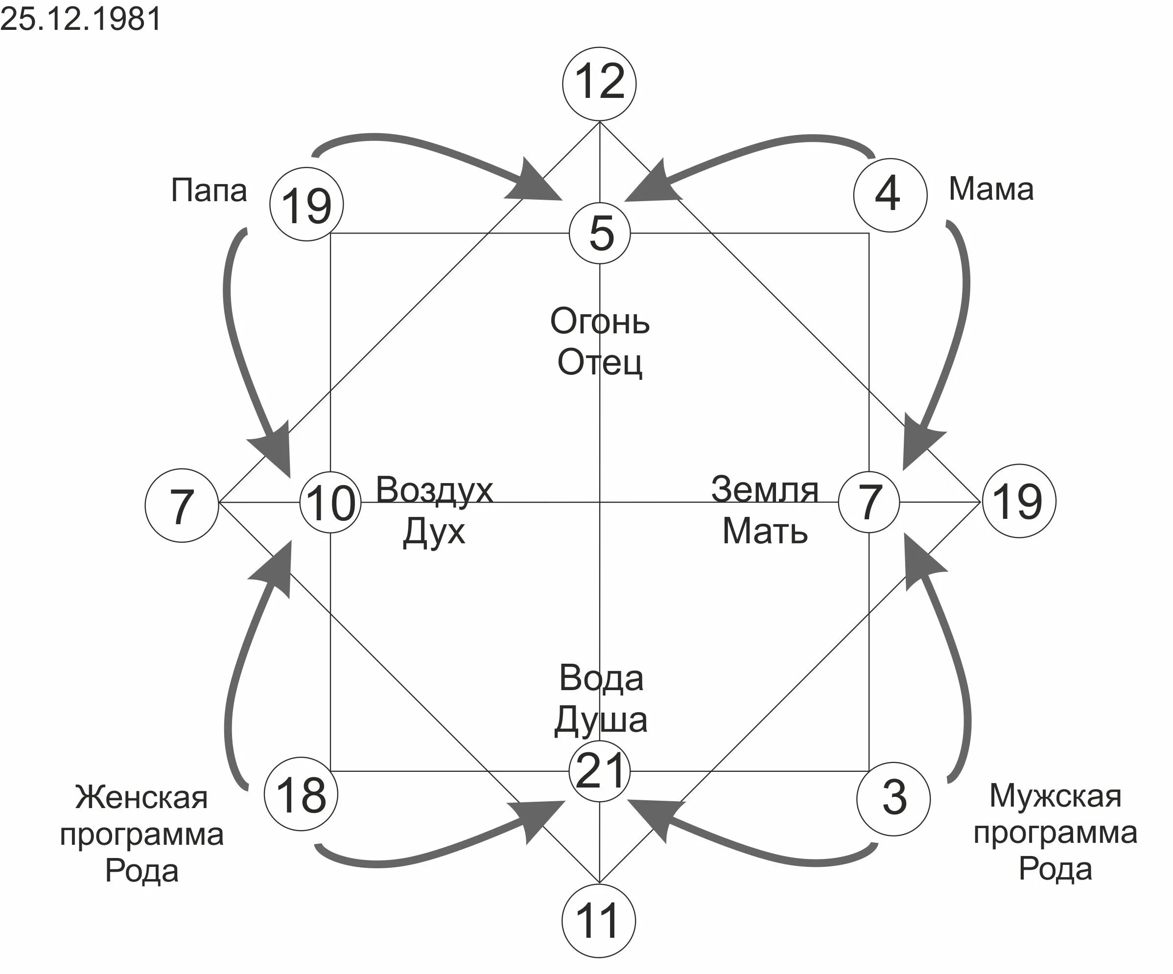 Родовые программы расшифровка. Родовые программы по матрице судьбы. Кармические программы в матрице судьбы. Родовая программа в матрице судьбы. Родовые расстановки.