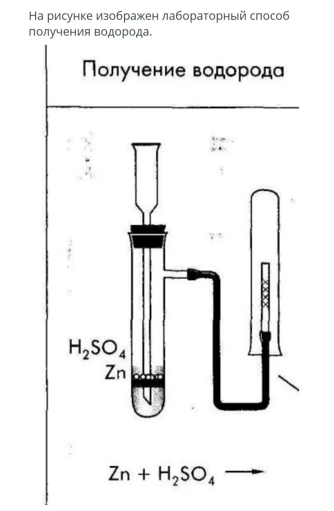 Рисунок получение водорода методом вытеснения воздуха. Лабораторный прибор для получения водорода. Лабораторный способ получения водорода. Схема получения водорода в лаборатории. 3 реакции получения водорода