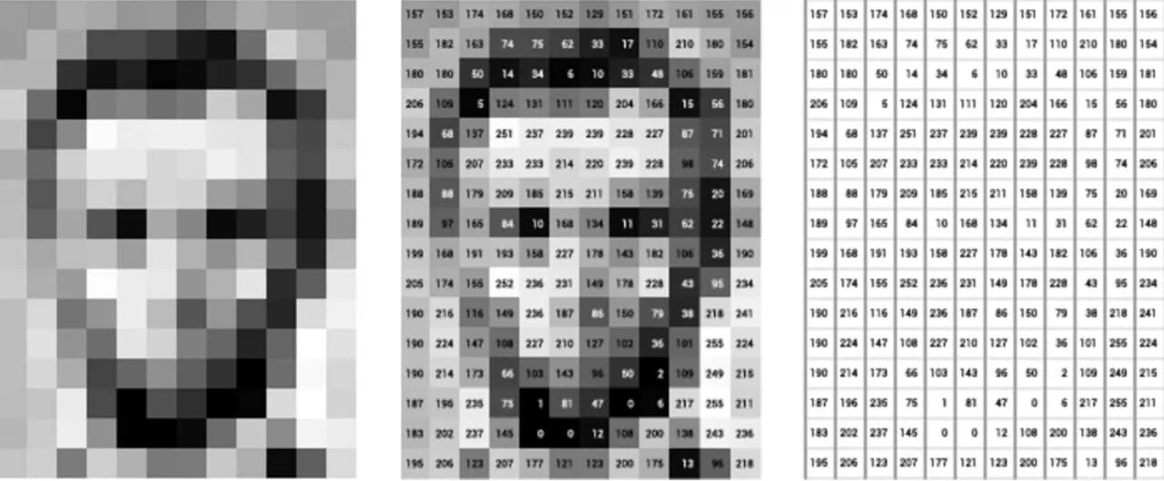 Processing pixel
