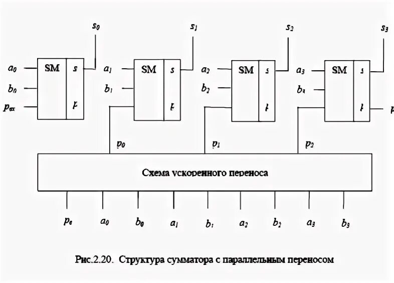 Алу к155ип3. Комплексирование показателей качества схема. Ускоряющая схема. Схема ускоренного переноса. Схема релейной защиты с апв.