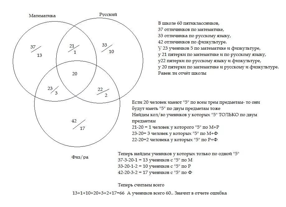 В классе 30 учеников среди них. 2222 По математике по физике и по биологии и 1 пятерка по физкультуре.