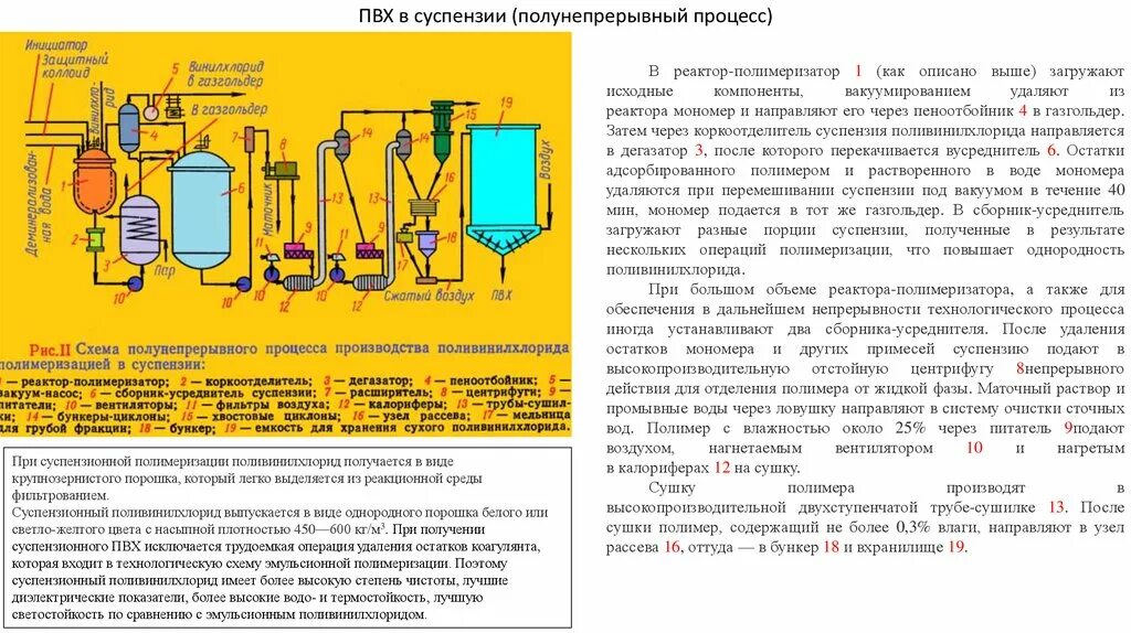 Получение поливинилхлорида. Технологическая схема производства поливинилхлорида. Схема реактора производства винилхлорида. Поливинилхлорид суспензионный полимеризация. Суспензионный ПВХ формула.