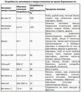 Дозировка для беременных