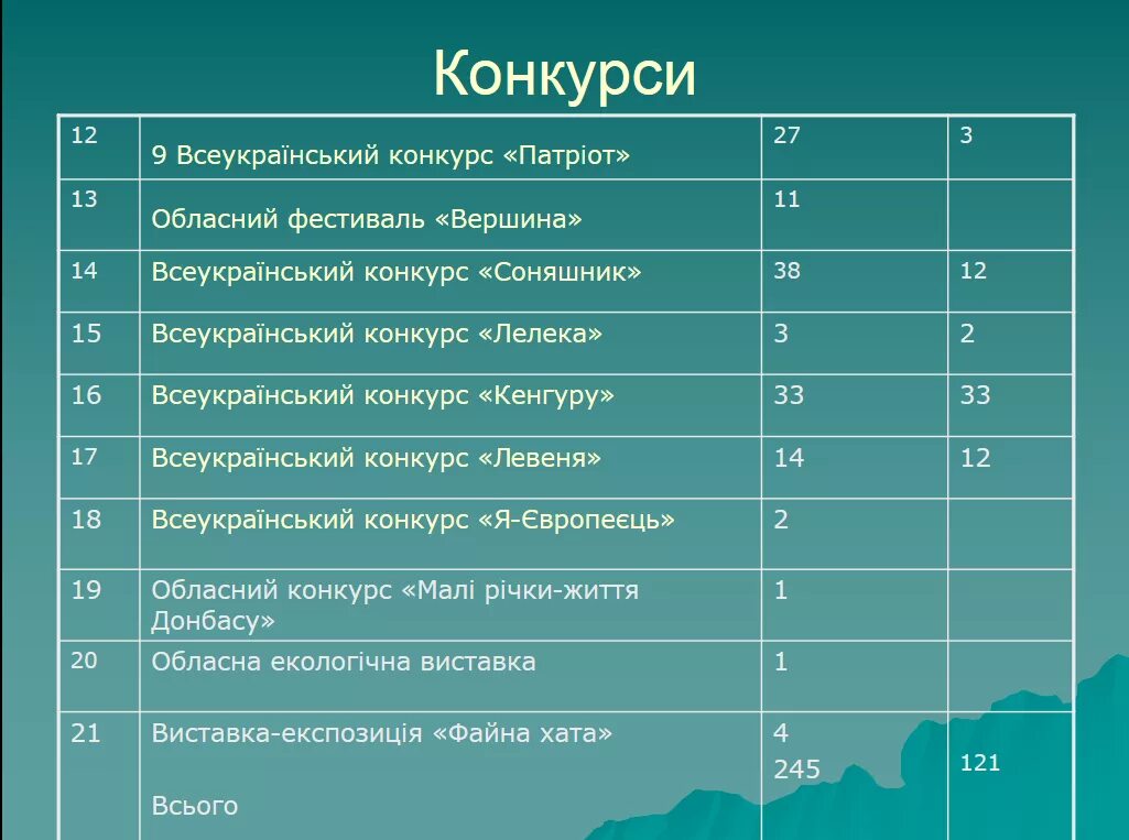 Анкета для изучения успеваемости учащихся вашего класса. Результаты анкеты. Анкета студента. Глаза анкетирование. На дне урок в 11