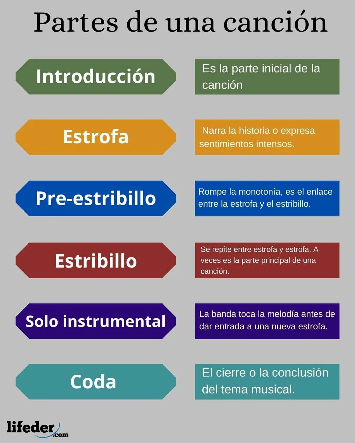 De una parte. De una parte